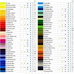 Coloursoft Färgpennor 36-set