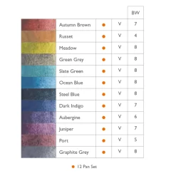 Graphitint Paint Pan 12-set halvkoppar