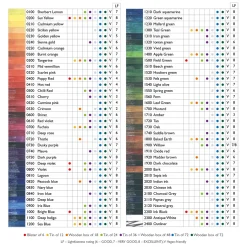 Inktense Akvarellpennor 72-set
