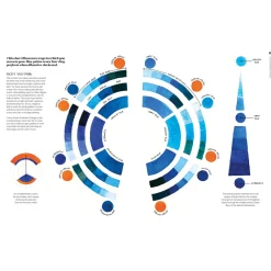 The Watercolor Artist's Guide to Color